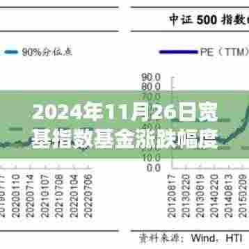 宽基指数基金魔力日,学习变化,拥抱自信与成就感的旅程(2024年11月26日涨跌幅度解析)