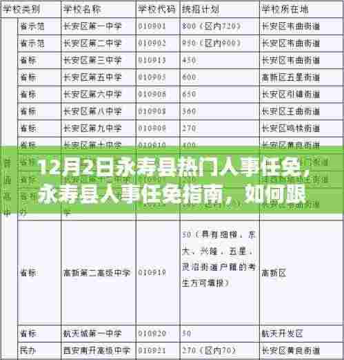 12月2日永寿县人事任免全解析,最新动态与跟进指南