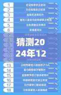 观点论述与解析，预测2024年国家高危药品目录调整及最新目录猜测标题为国家高危药品目录调整趋势展望，预测与解析