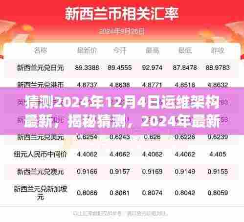 揭秘猜测,深度解析与展望2024年最新运维架构发展趋势