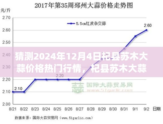 2024年杞县苏木大蒜行情预测,探寻心灵宁静的自然秘境与大蒜市场热门行情之旅