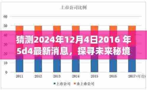 探寻未来秘境,揭秘2024年神秘消息,揭秘自然美景的奇妙旅行即将启程!