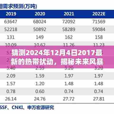 揭秘热带扰动预测器,探索未来风暴的科技新纪元(预测至2024年)