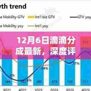 12月6日滴滴分成最新特性深度评测,用户体验与目标用户群体分析
