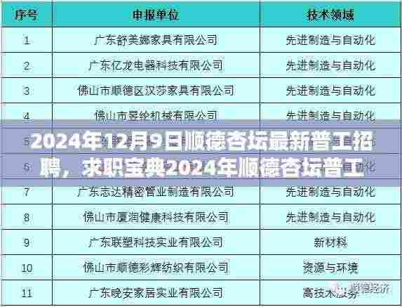 2024年顺德杏坛普工招聘全攻略,求职宝典与初学者进阶指南
