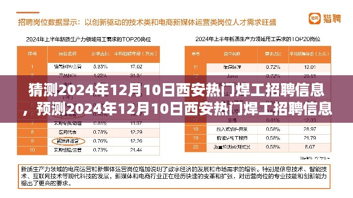 2024年12月10日西安热门焊工招聘信息预测与行业趋势分析