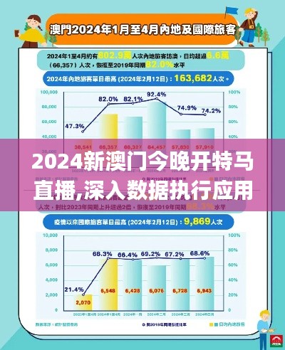 2024新澳门今晚开特马直播,深入数据执行应用_XP110.618