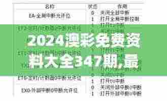 2024澳彩免费资料大全347期,最新数据解释定义_RX版5.848