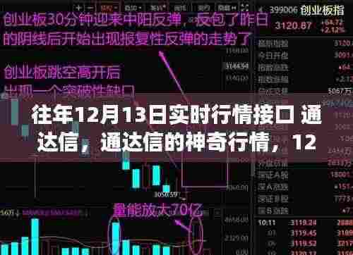 通达信股市魔法日,揭秘行情接口与友情魔法的神奇故事(往年1月回顾)