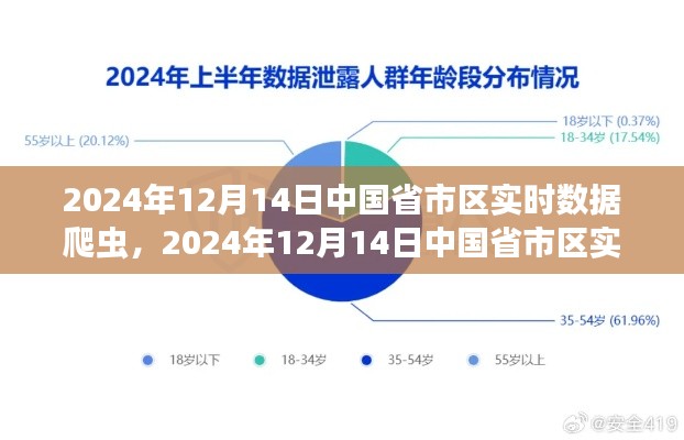 中国省市区实时数据爬虫,利弊之争与个人立场分析