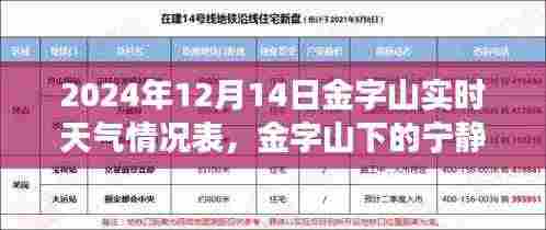 金字山下的宁静之旅,探索天气与心灵的交响——实时天气情况表 2024年12月14日