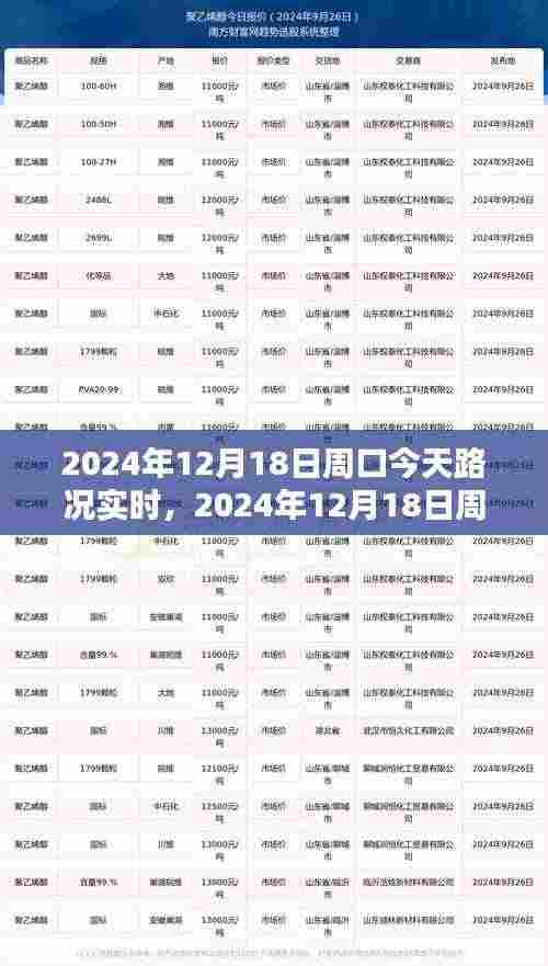 2024年12月18日周口路况实时更新，畅通出行，一手掌握