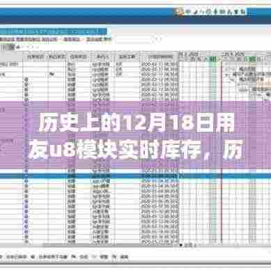历史上的12月18日，用友U8模块实时库存背后的故事与点燃学习变化之火成就梦想之路