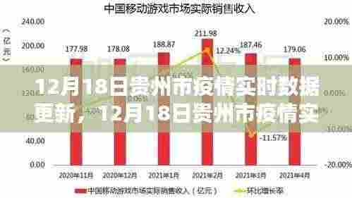 贵州市疫情实时数据更新，全面解析当前防控形势（最新报告）