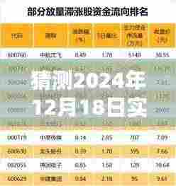 揭秘未来,深度解析预测词含义,探索2024年12月18日实时一词的含义猜测