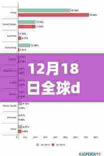 全球DDoS攻击实时图,数字守护之旅的暖心日常与朋友的守护挑战