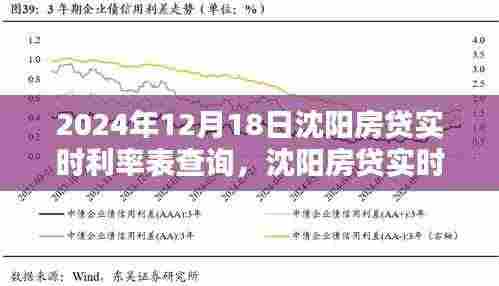 2024年12月18日沈阳房贷实时利率表查询详解