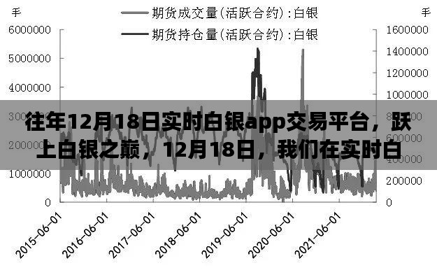 跃上白银之巅,实时白银app交易平台成长记——12月18日特别篇