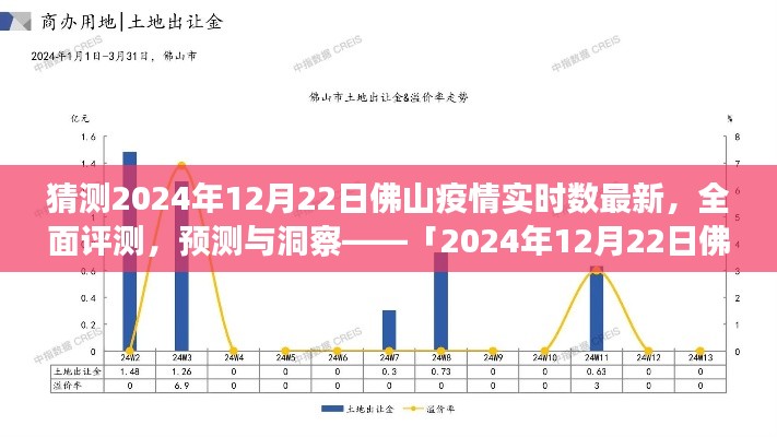 「深度解析」2024年12月22日佛山疫情实时数据、预测与洞察报告