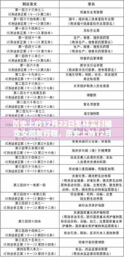 历史上的12月22日，女朋友行程实时确定之旅揭秘