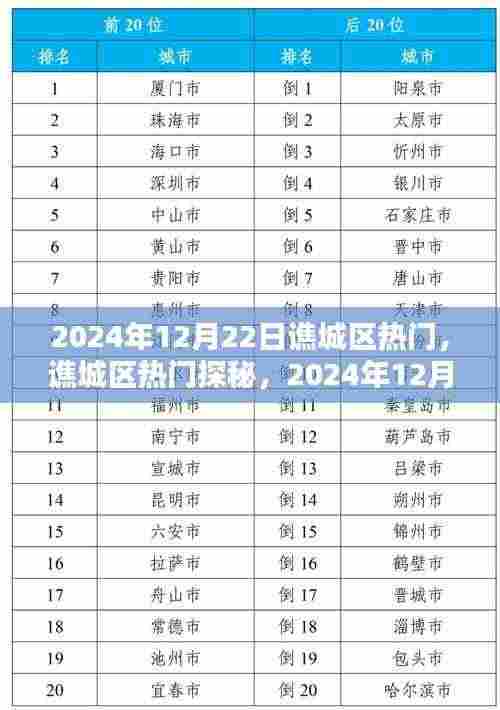 谯城区热门探秘,2024年12月22日精彩瞬间