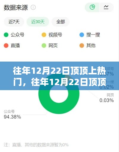 揭秘往年12月22日登顶热门秘诀，内容优化策略吸引流量大解密！
