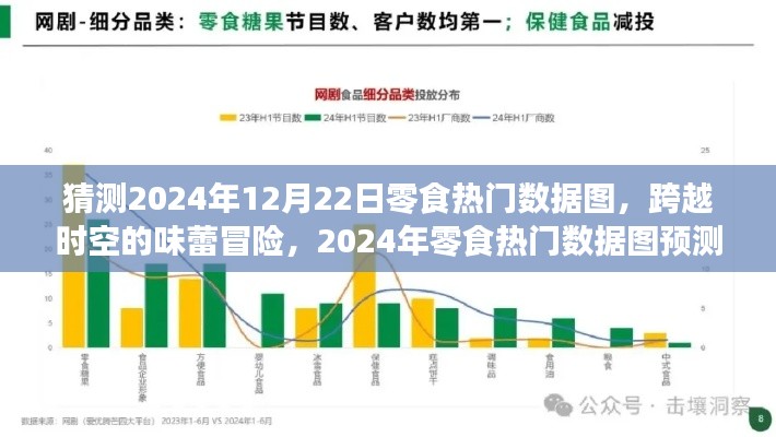 零食界的未来趋势,预测2024年热门数据图之旅,探索味蕾冒险与变化成就明日之星之路。