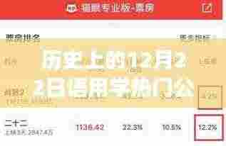 语言学领域热门公众号盘点，历史上的十二月二十二日盘点推荐