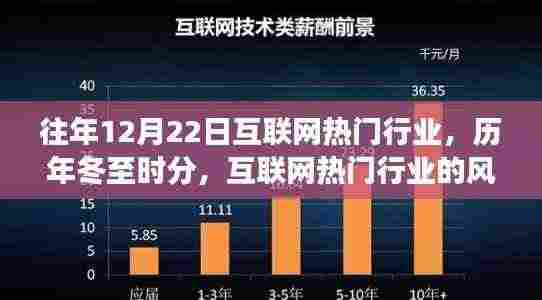 历年冬至互联网热门行业风云回顾，深度解析行业趋势
