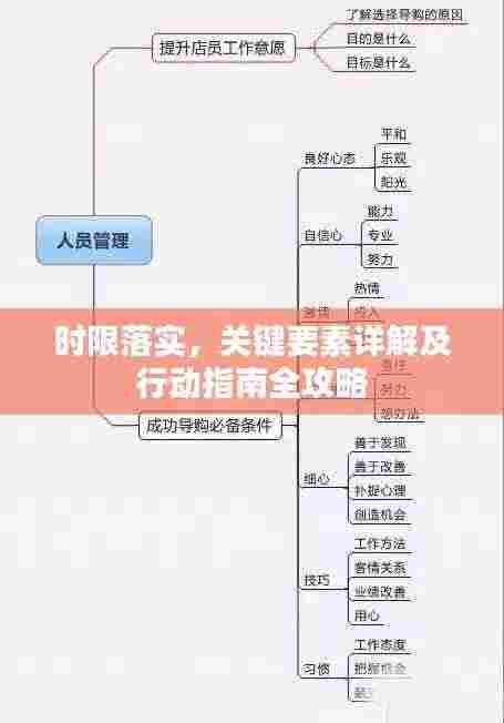 时限落实,关键要素详解及行动指南全攻略