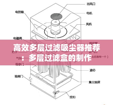 高效多层过滤吸尘器推荐:多层过滤盒的制作