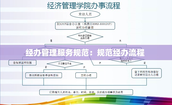 经办管理服务规范:规范经办流程