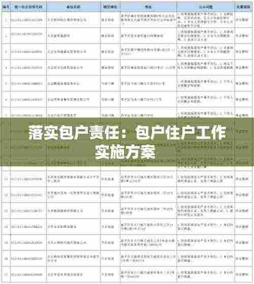 落实包户责任:包户住户工作实施方案