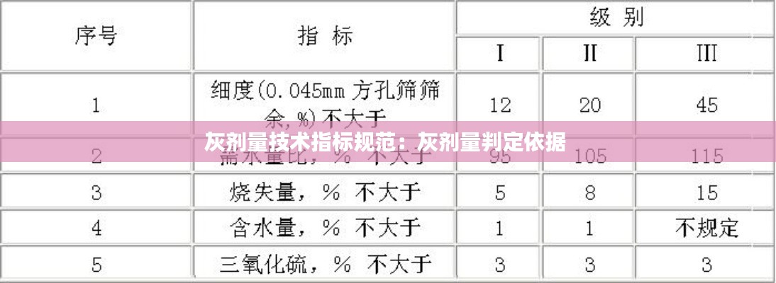 灰剂量技术指标规范：灰剂量判定依据 