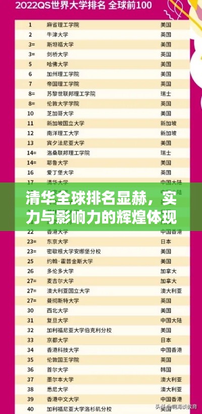 清华全球排名显赫,实力与影响力的辉煌体现