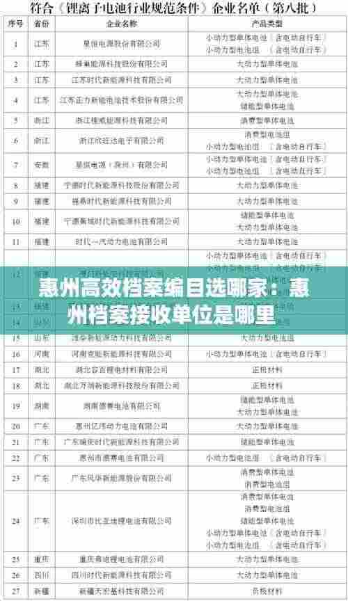 惠州高效档案编目选哪家：惠州档案接收单位是哪里 