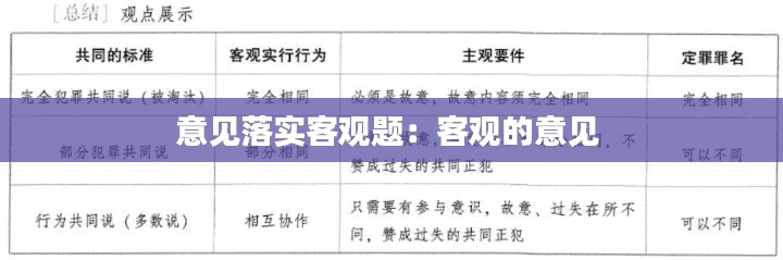 意见落实客观题:客观的意见