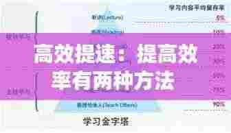 高效提速:提高效率有两种方法