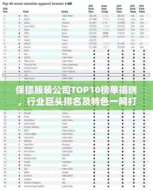 保镖服装公司TOP10榜单揭晓,行业巨头排名及特色一网打尽
