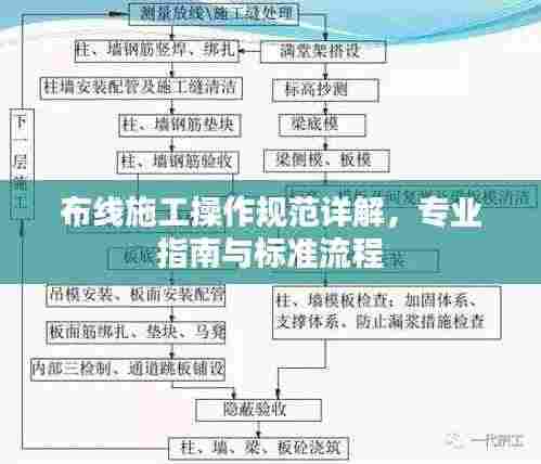 布线施工操作规范详解,专业指南与标准流程