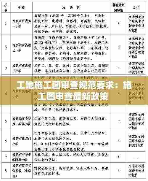工地施工图审查规范要求:施工图审查最新政策