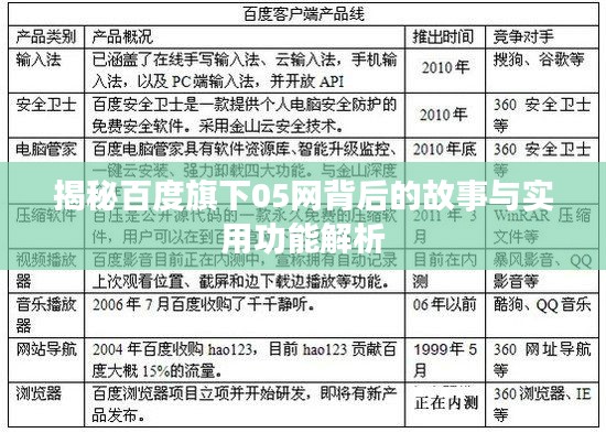 揭秘百度旗下05网背后的故事与实用功能解析