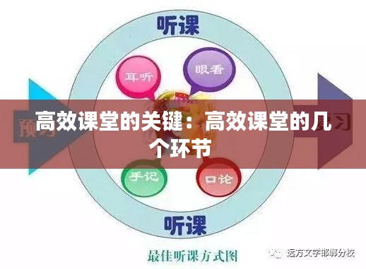 高效课堂的关键：高效课堂的几个环节 