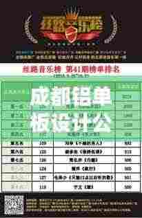 成都铝单板设计公司权威排名榜单揭晓!