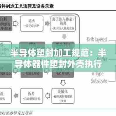 半导体塑封加工规范:半导体器件塑封外壳执行规范