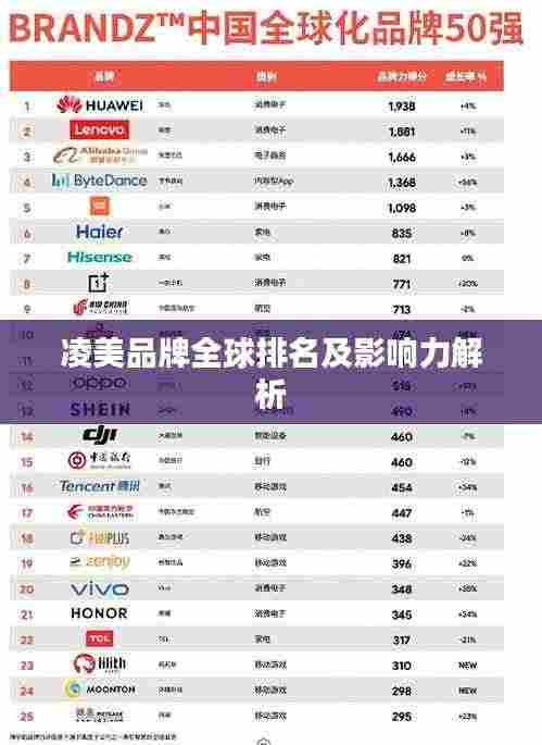 凌美品牌全球排名及影响力解析