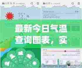 最新今日气温查询图表,实时掌握天气变化数据!