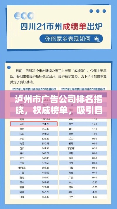 泸州市广告公司排名揭晓，权威榜单，吸引目光！