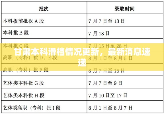 甘肃本科滑档情况更新，最新消息速递