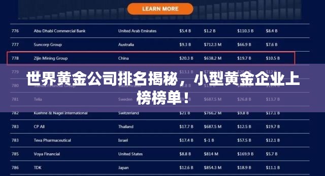 世界黄金公司排名揭秘，小型黄金企业上榜榜单！